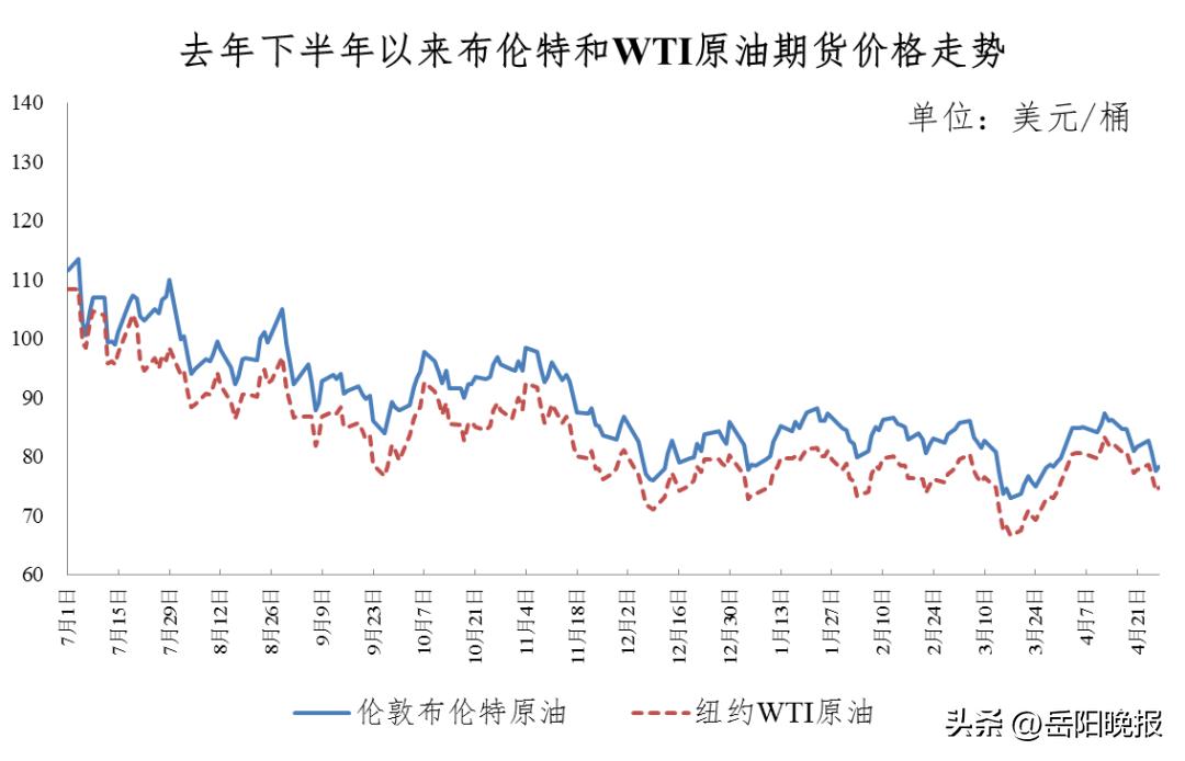 湖南油价调整最新动态，市场趋势及影响深度解析