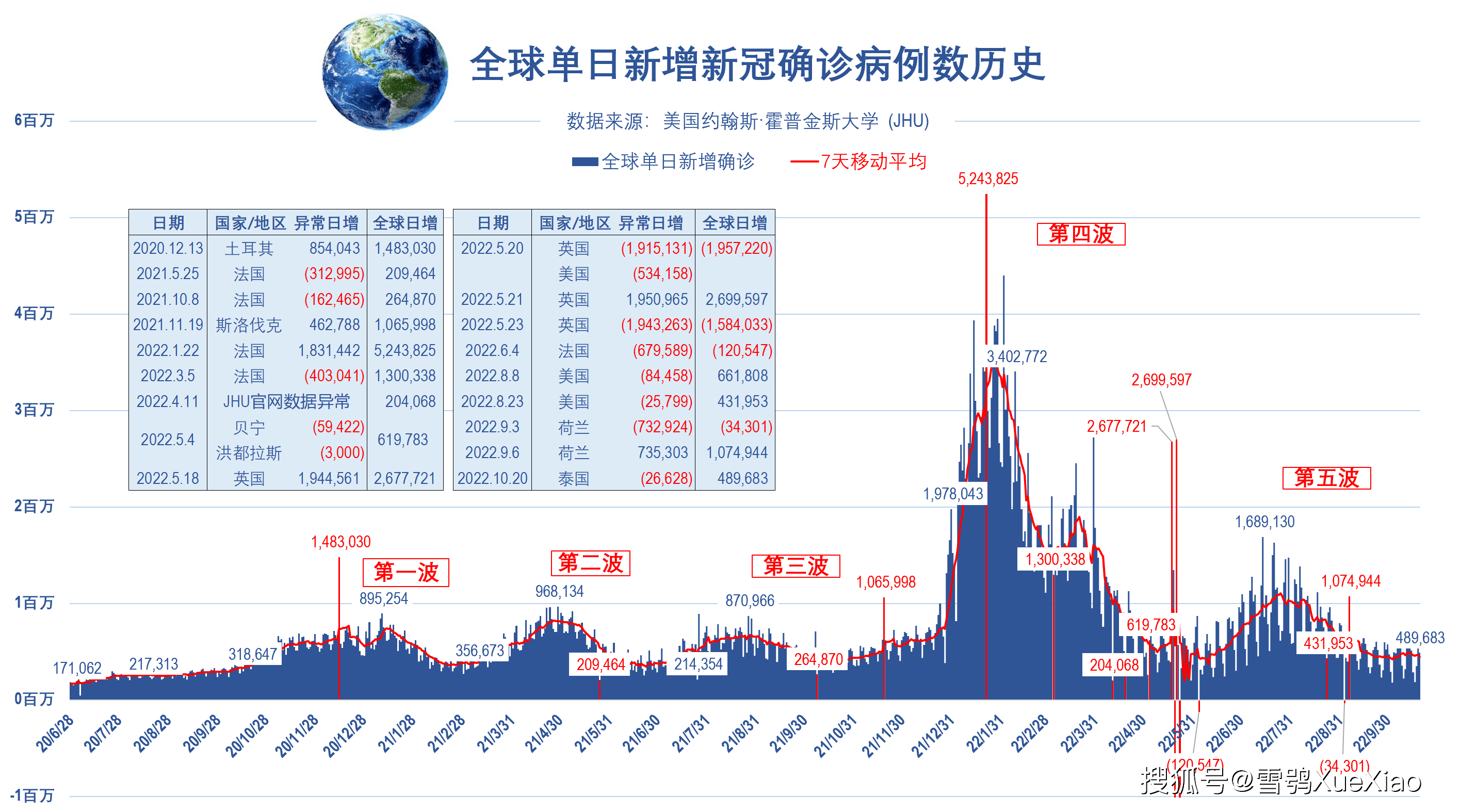 全球新冠疫情最新动态，共同应对挑战，曙光初现