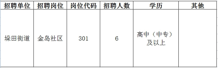 玉环县文化局等最新招聘启事