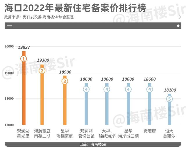 海南房价趋势展望，最新消息、影响因素与前景分析