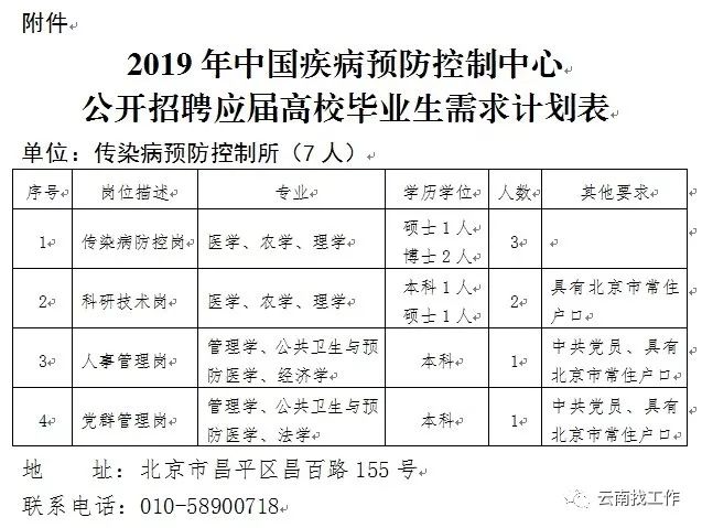 中阳县防疫检疫站最新招聘信息与职业机会深度探讨