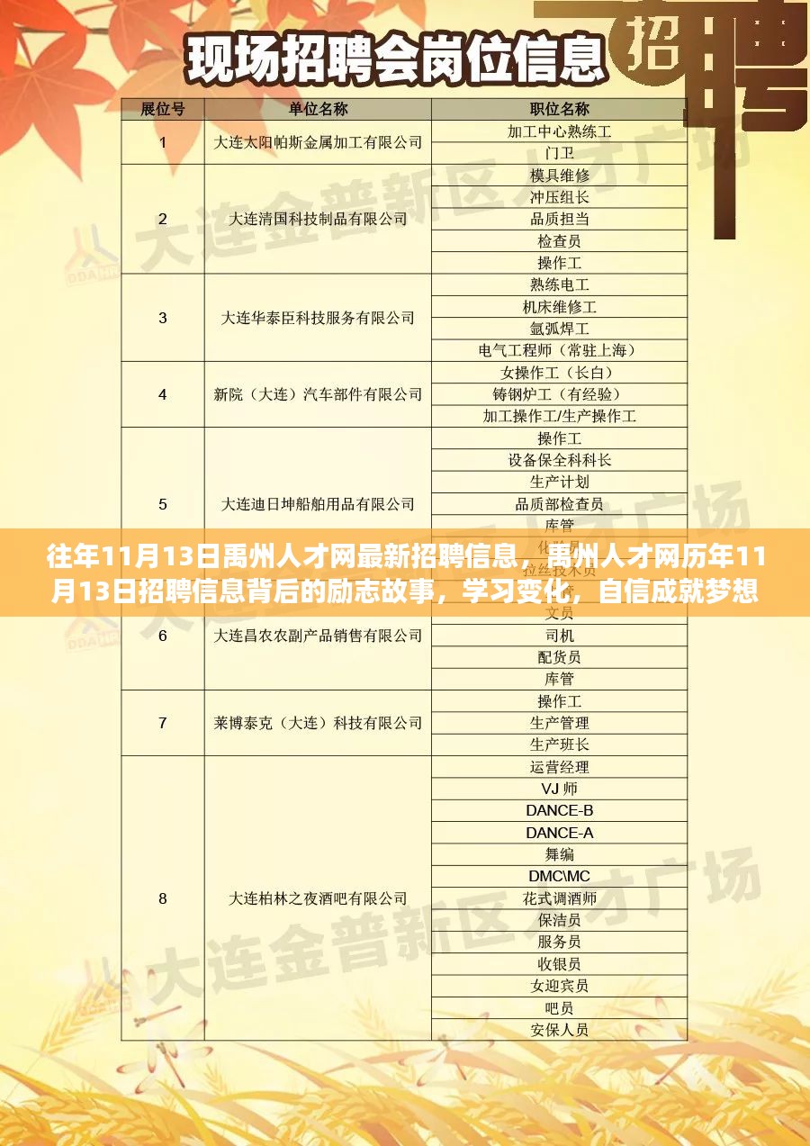 同安招聘网最新招聘动态深度解读