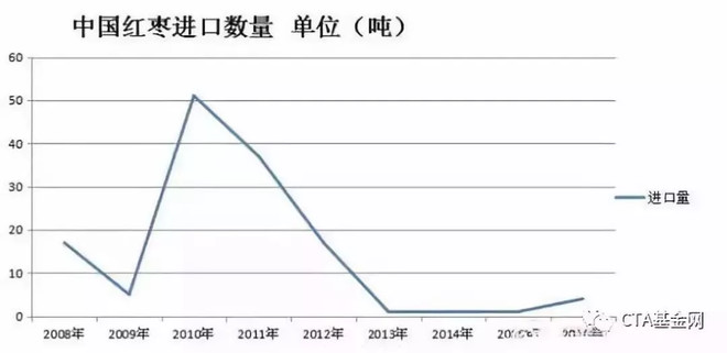 红枣期货最新动态与市场趋势解析