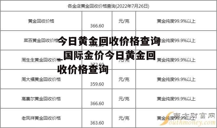 黄金最新回收价格及市场走势与影响因素深度解析