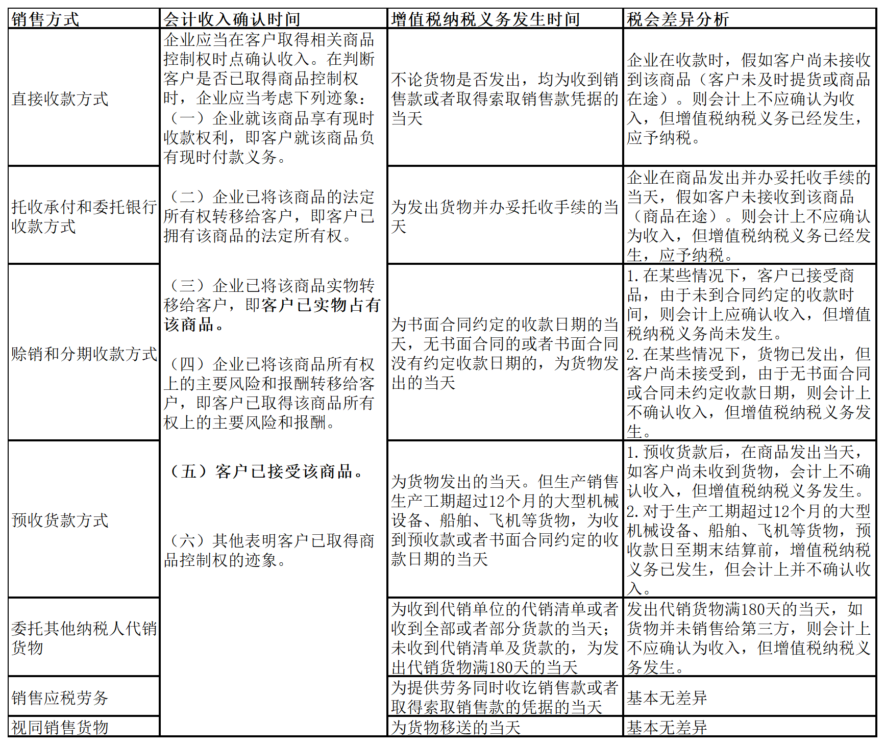 黎夕旧梦 第3页