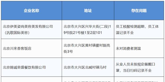 大兴区防疫检疫站人事任命揭晓及未来工作展望