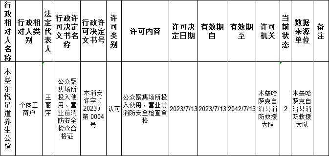 木垒哈萨克自治县文化局招聘信息与动态更新