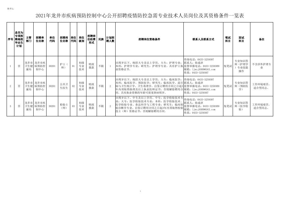 龙井市防疫检疫站最新招聘概览