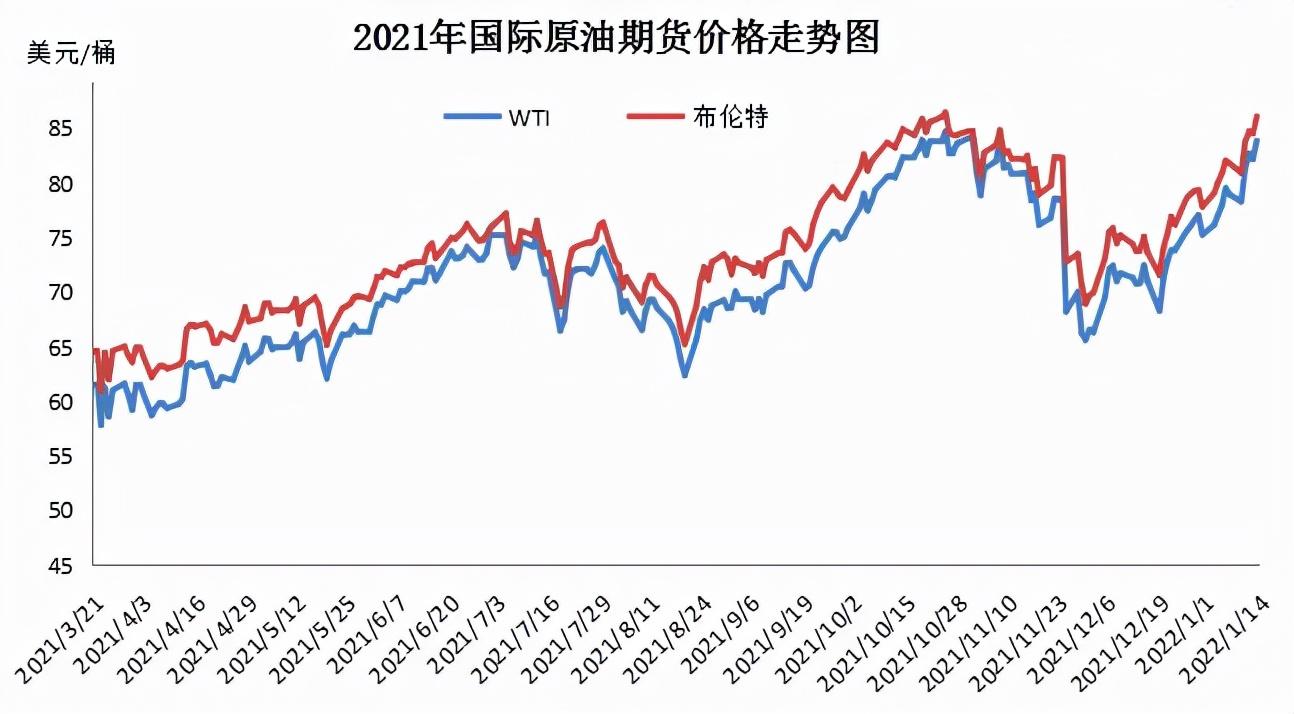 国际石油价格动态分析与影响探讨