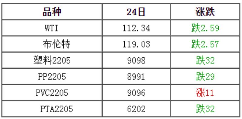 纽约原油期货价格最新动态分析