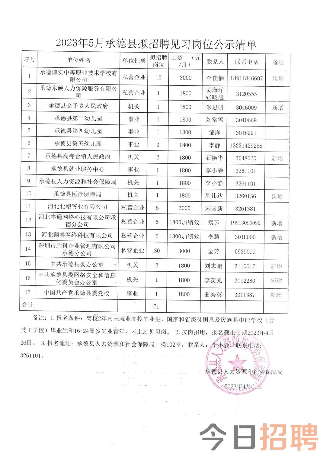 莘县科技局等最新招聘信息全面解析