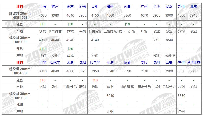 钢材价格最新行情及市场走势分析与预测报告