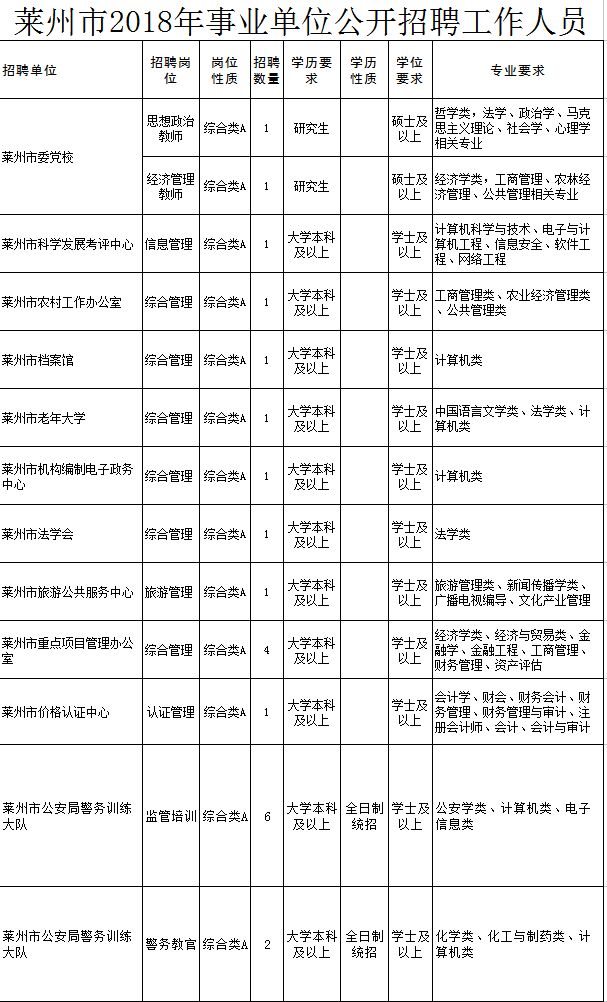 莱州最新招工动态与就业市场展望分析