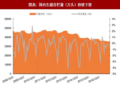 母猪存栏最新数据揭示，生猪产业趋势及未来挑战展望