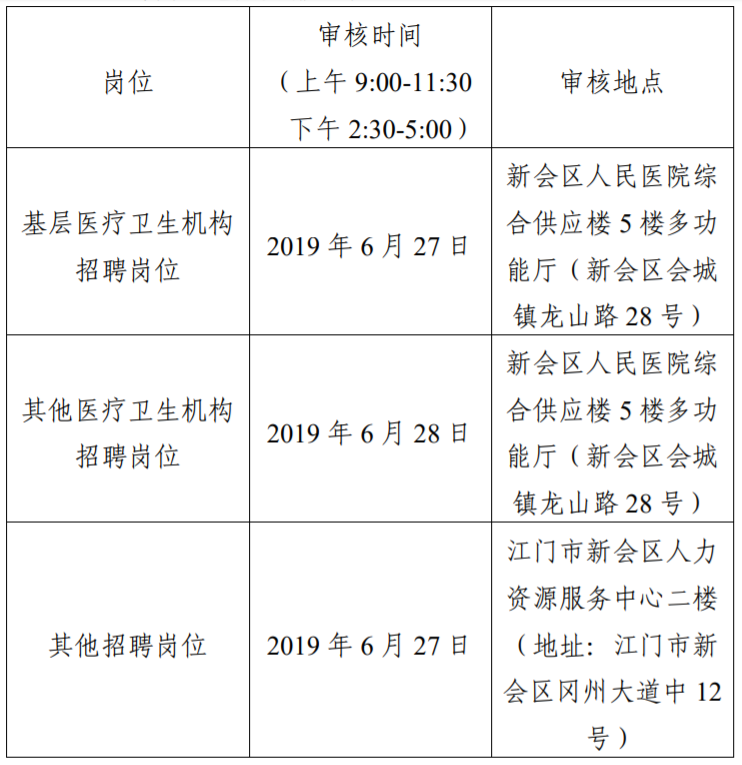 新会区科技局及关联企业招聘启事概览