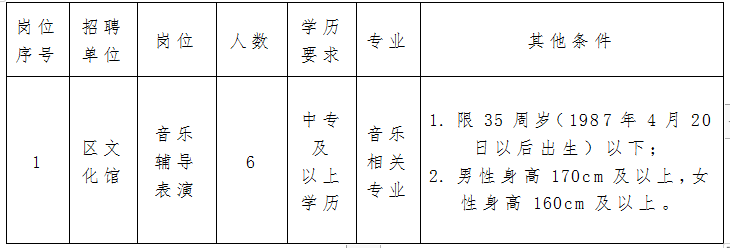 苏尼特左旗文化局招聘启事及文化事业未来展望