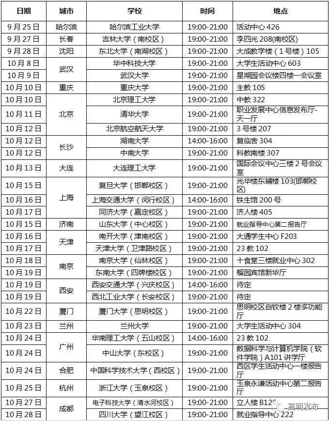 广东佛山最新招聘信息总览