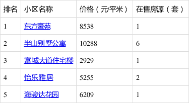 台山最新楼盘售价一览