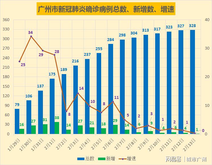 广东疫情最新动态，全力应对，筑牢健康防线