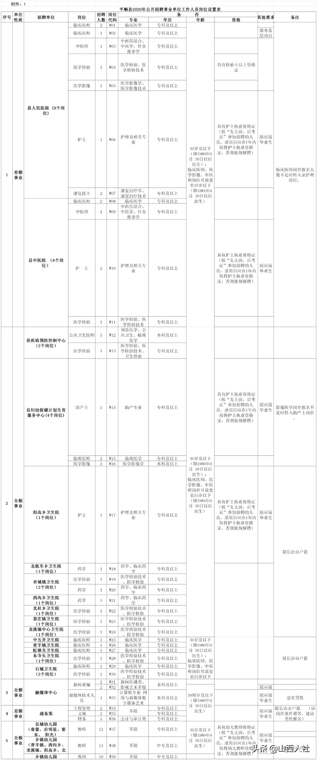 平顺县文化局及相关单位最新招聘资讯详解