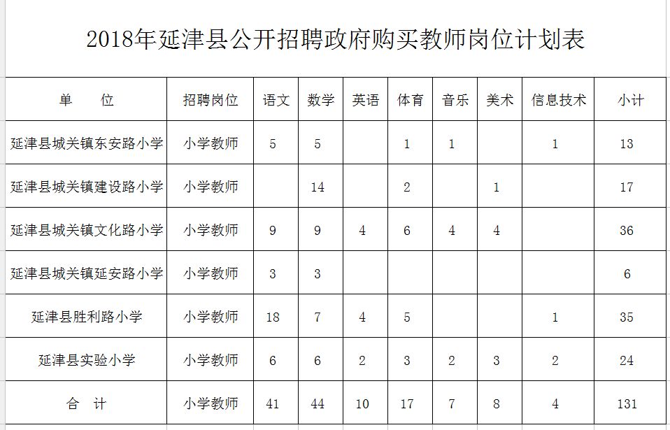 平和县特殊教育事业单位发展规划展望