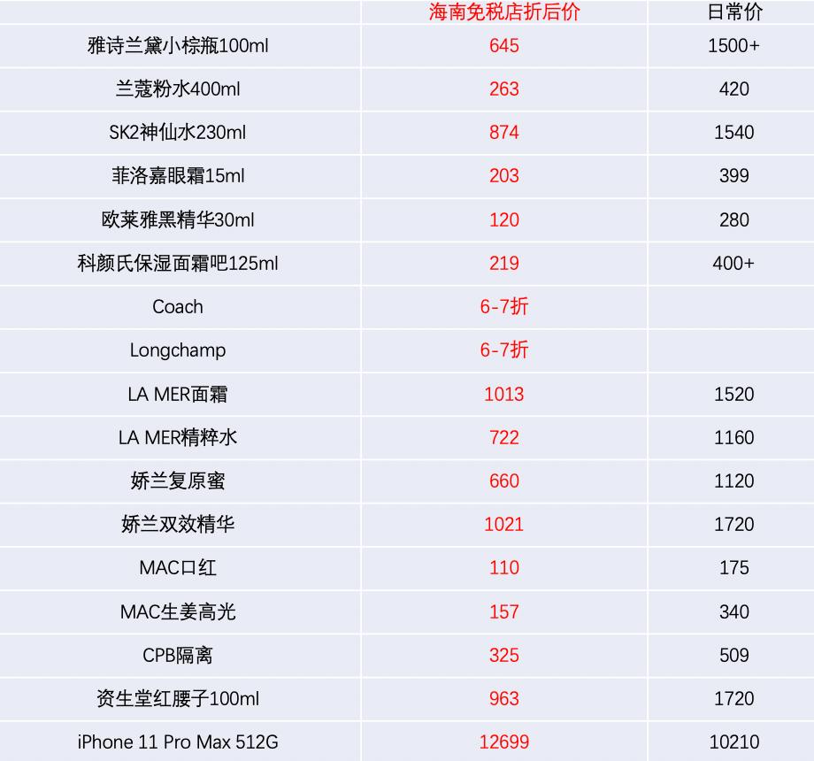 最新黄金价格表与影响因素解析