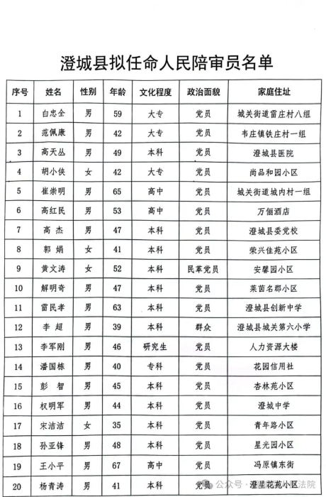 屯留县剧团人事大调整，重塑未来，焕发新活力