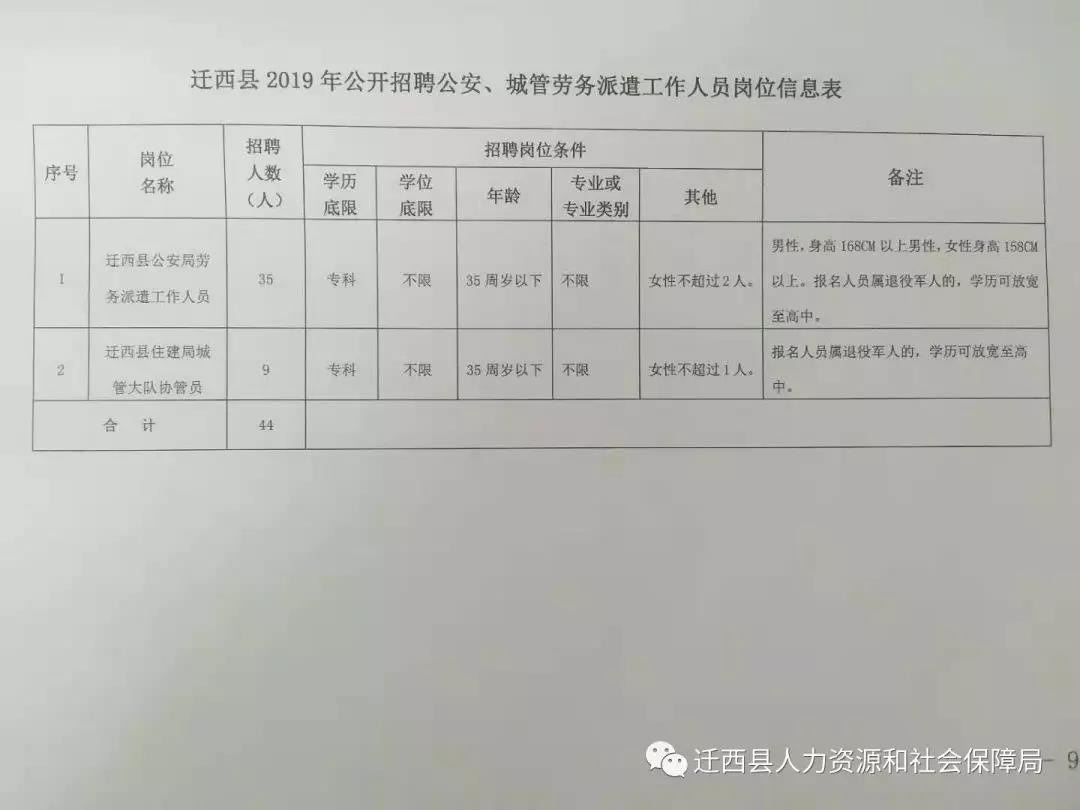 临西县图书馆最新招聘启事概览