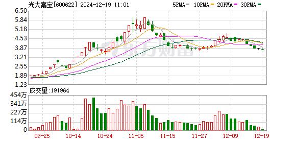 光大嘉宝最新消息全面解析