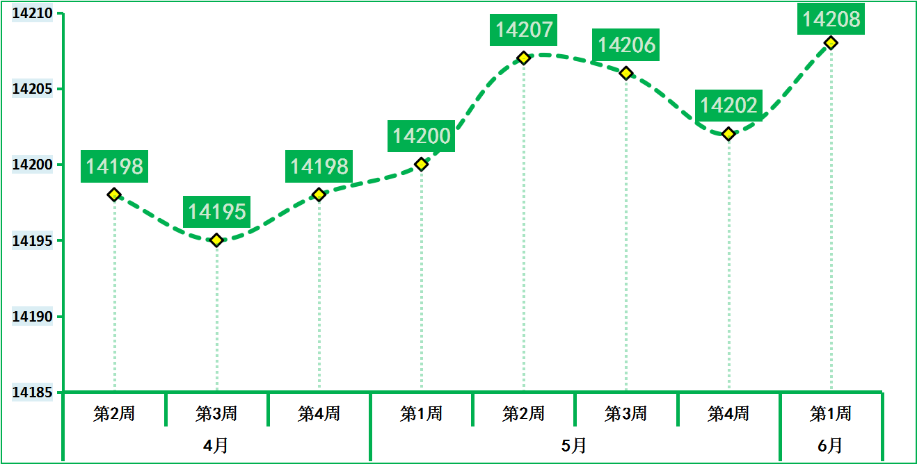 郑州楼市房价走势最新分析