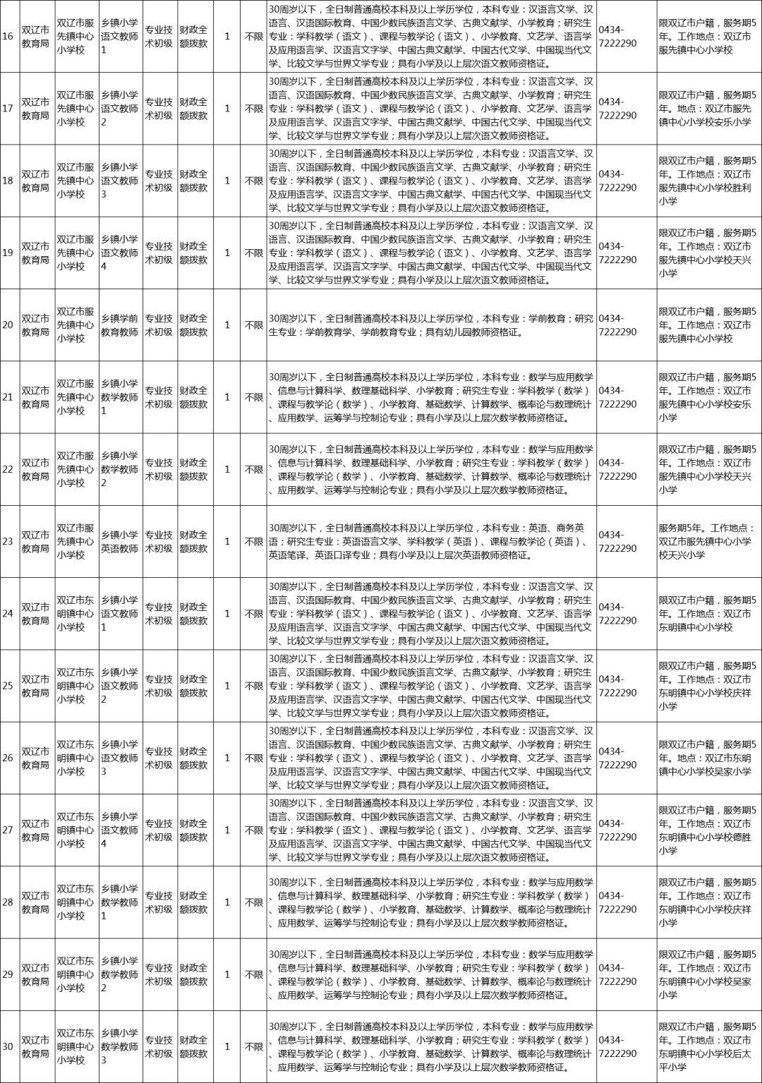 双辽市文化局最新招聘信息与职位详解概览