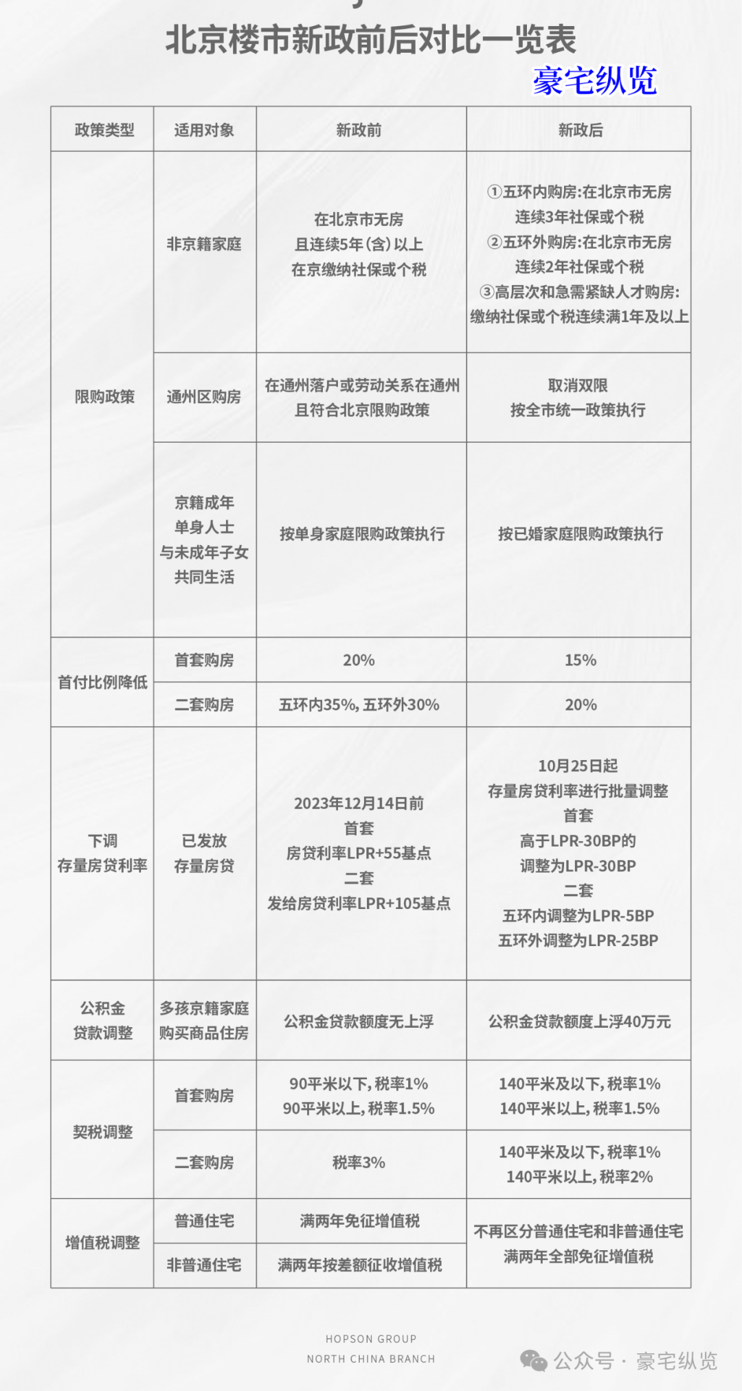 房子最新政策解读，影响、展望与深度剖析