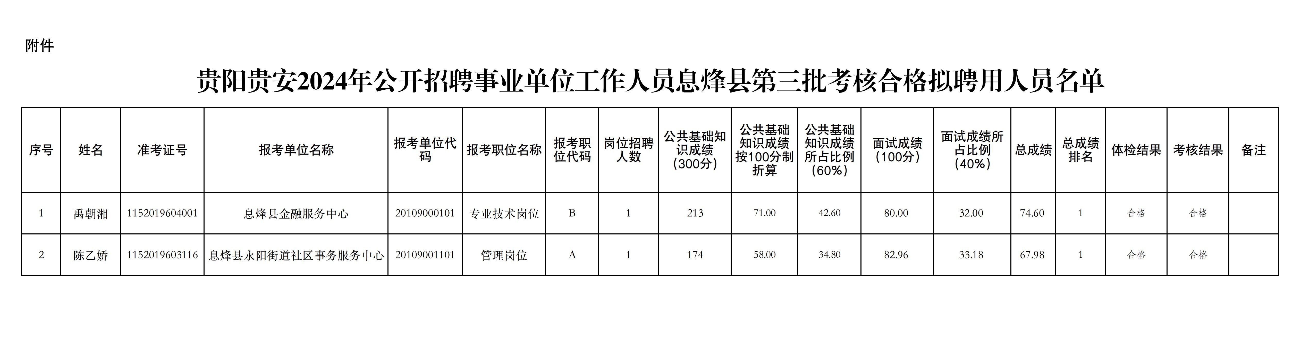 息烽县剧团最新招聘信息及招聘细节深度解析