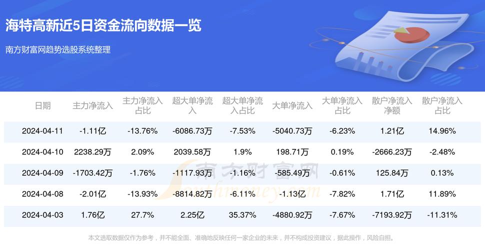 海特高新引领科技创新，迈向发展新高度，最新消息揭秘