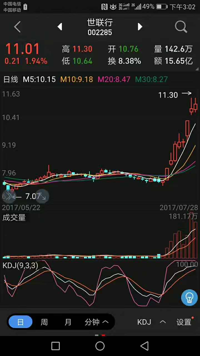 世联行股票最新动态全面解析