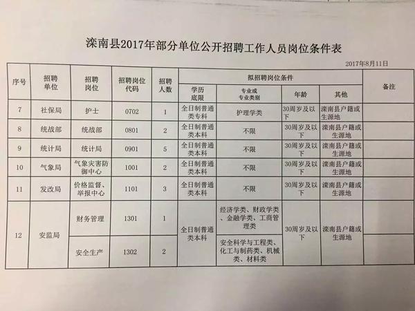 上蔡县科技局等最新招聘信息全面解析