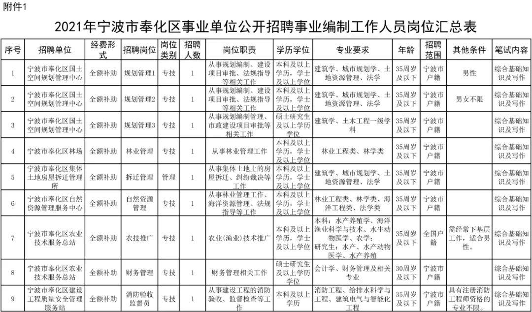 奉化市文化局最新招聘信息与招聘动态概览