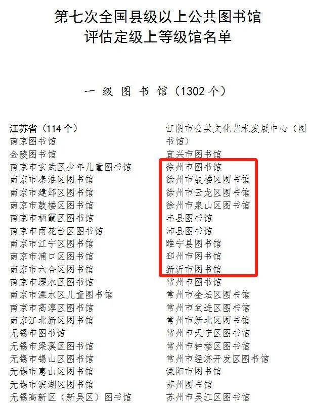 睢宁县图书馆人事任命揭晓，文化事业迎新篇章