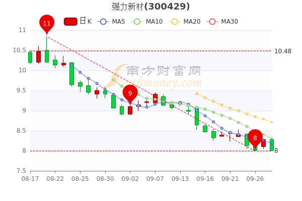 强力新材引领行业变革，未来发展展望新篇章