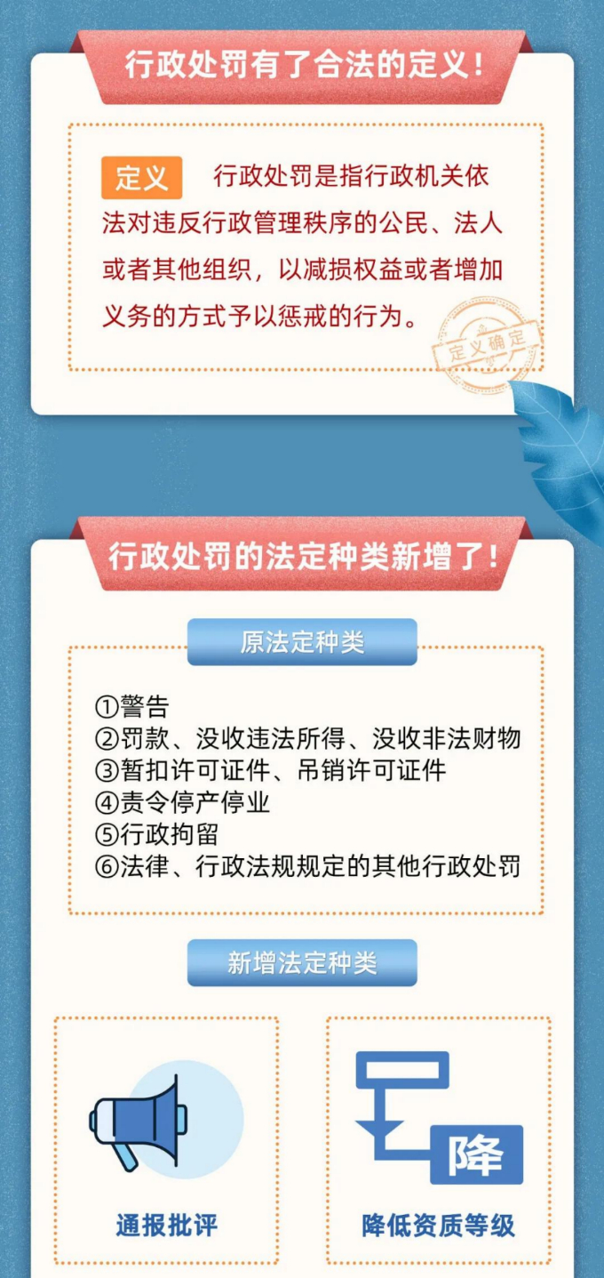 最新行政处罚法解读与应用指南