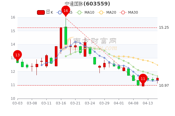 中通国脉股票最新消息全面解析