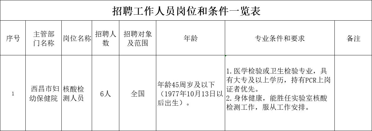 朗县防疫检疫站最新招聘信息详解