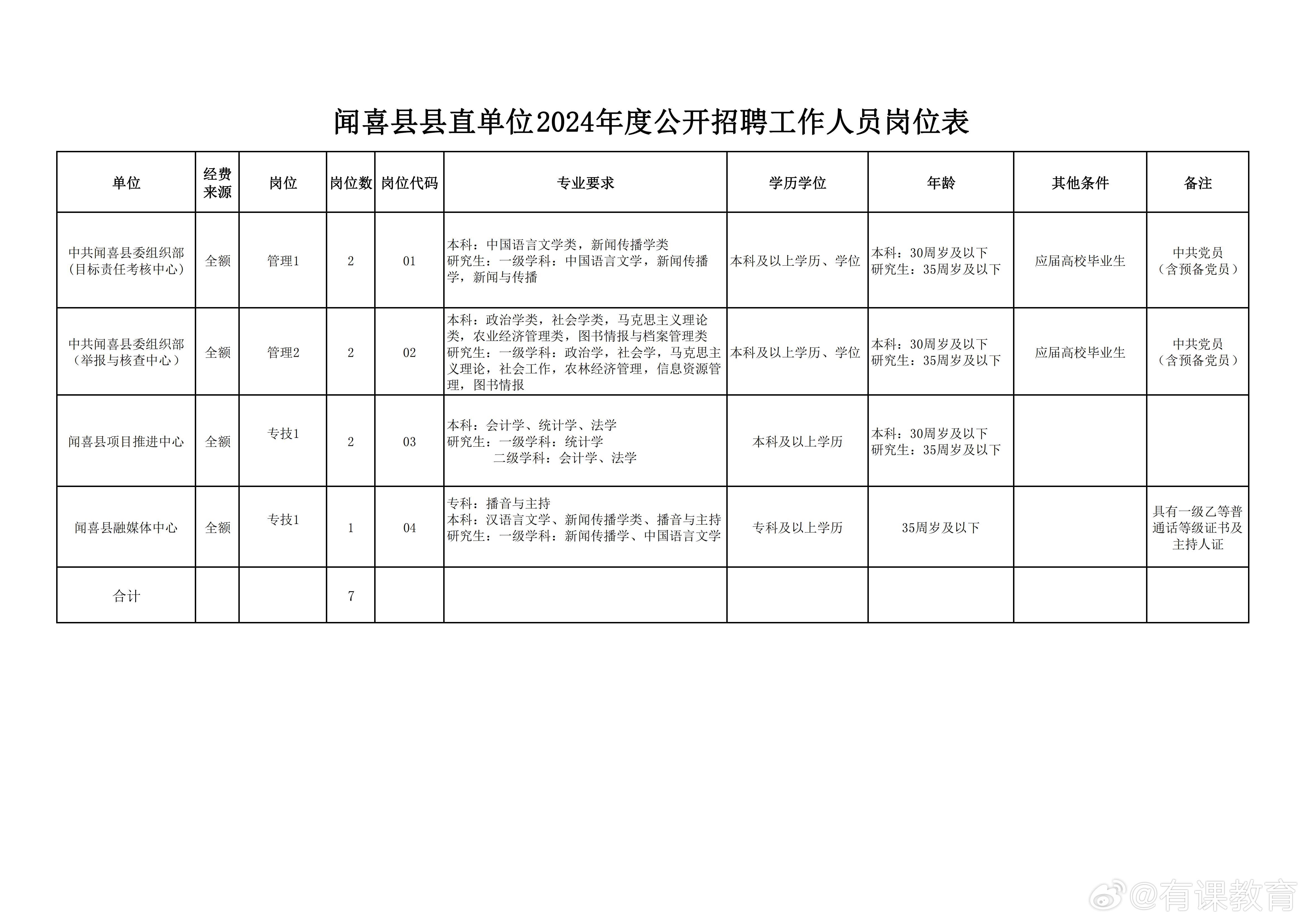 察雅县图书馆最新招聘启事概览