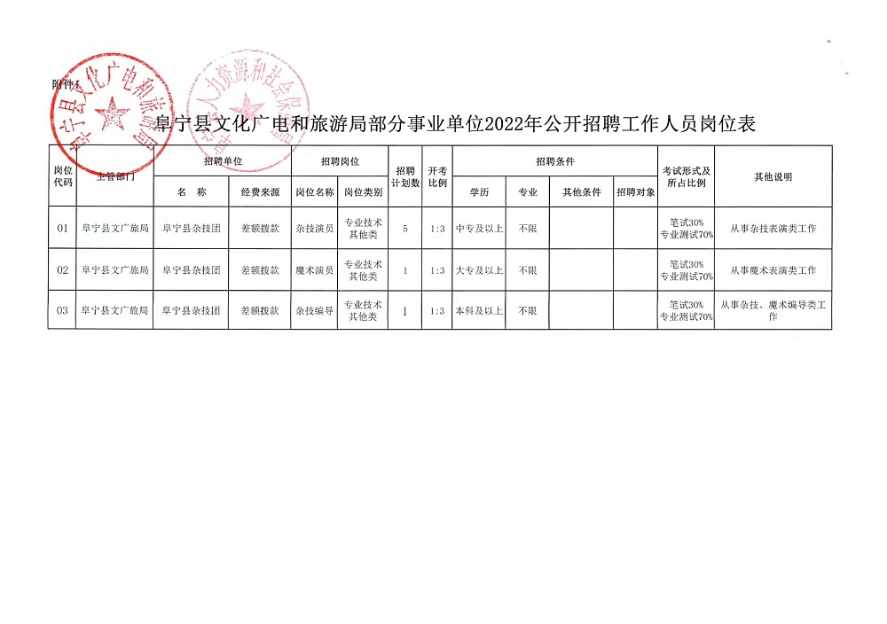 宜秀区文化局最新招聘信息与职位详解速递