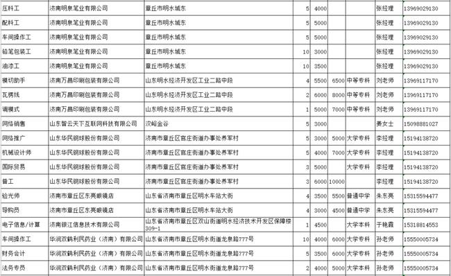 章丘最新招聘信息