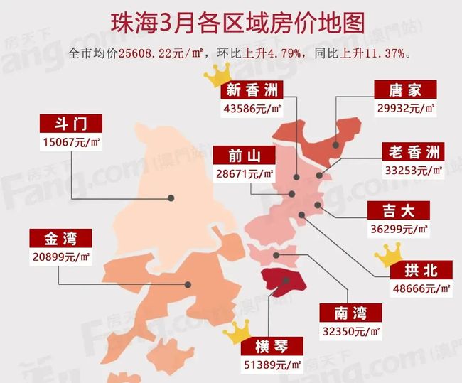 珠海房价最新消息，市场走势与影响因素分析