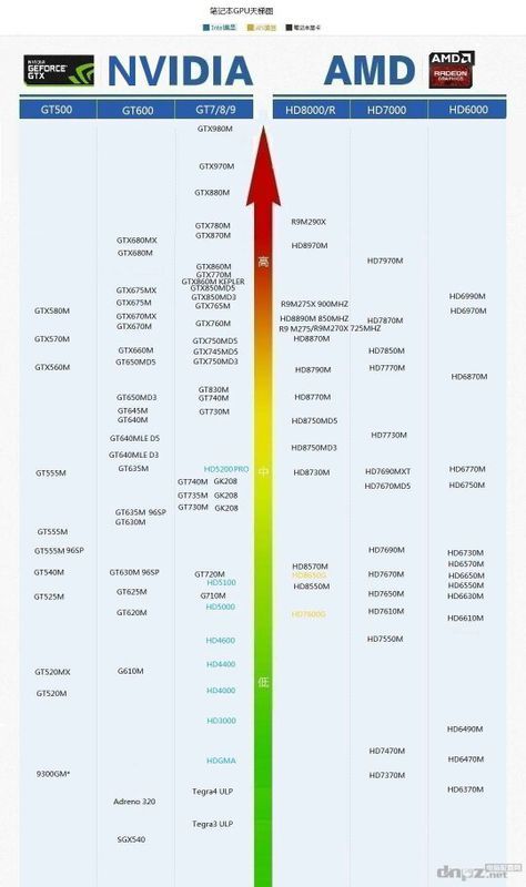 显卡最新型号，驱动未来游戏与工作的强大引擎