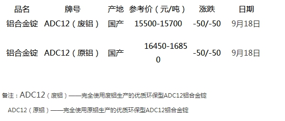 最新铝价动态及其对全球市场的影响