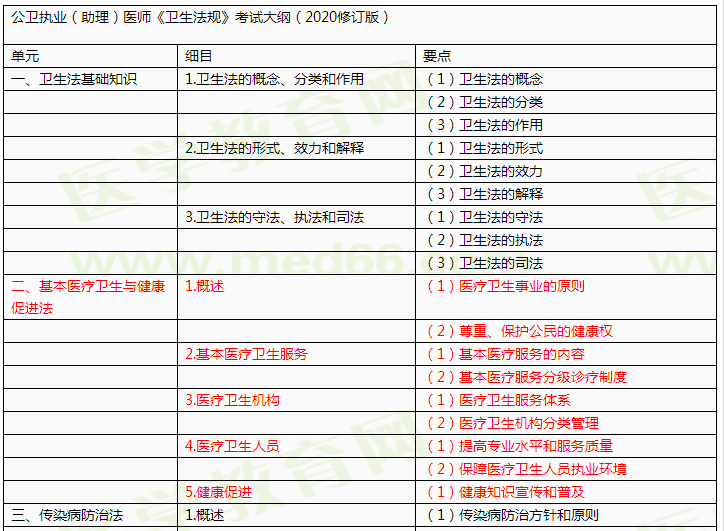 最新医师法深化医疗改革，拓宽执业范围与路径