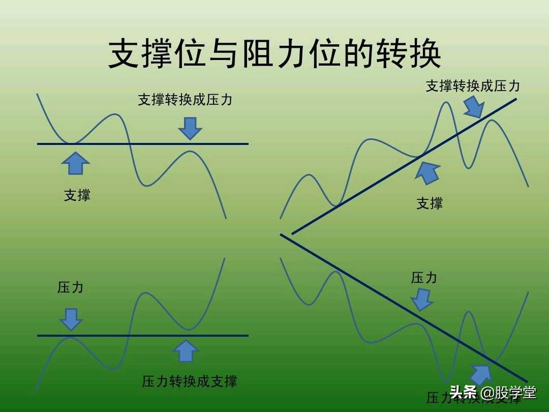 中国股市最新动态，机遇与挑战并存